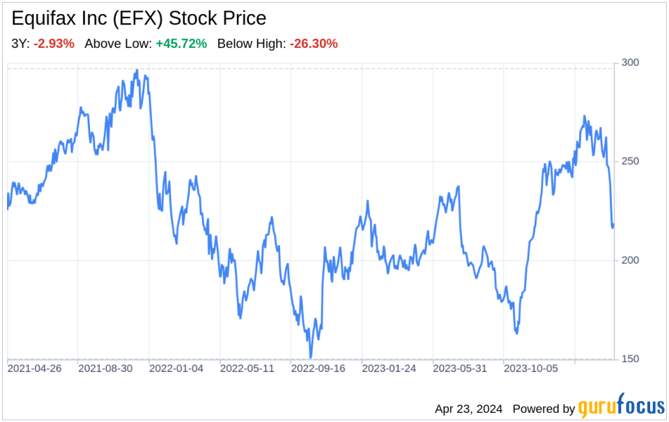 Decoding Equifax Inc (EFX): A Strategic SWOT Insight