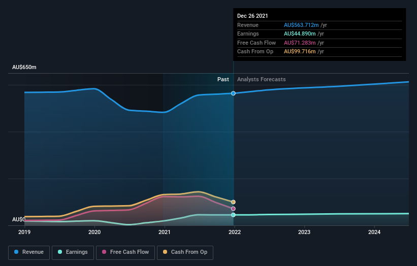 earnings-and-revenue-growth