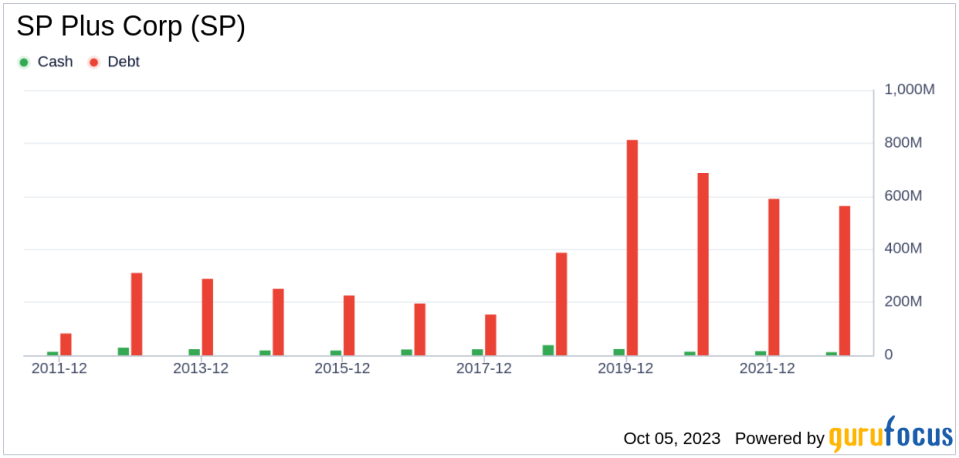 Unveiling SP Plus (SP)'s Value: Is It Really Priced Right? A Comprehensive Guide