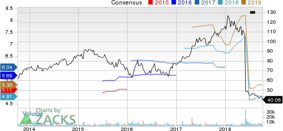 Wyndham Worldwide Corp Price and Consensus