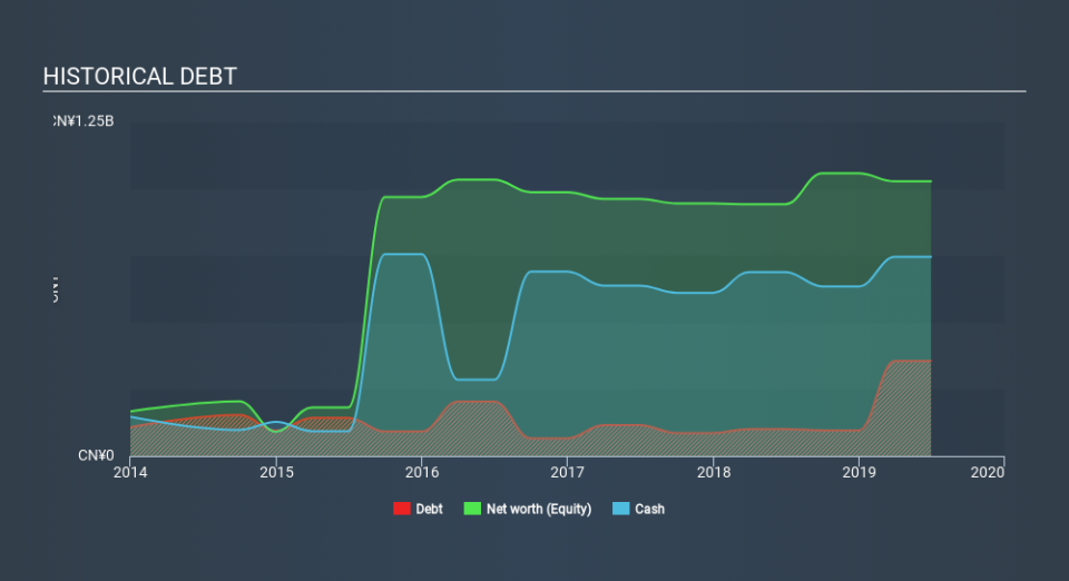 SEHK:6896 Historical Debt, February 27th 2020