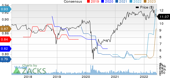 Gladstone Capital Corporation Price and Consensus