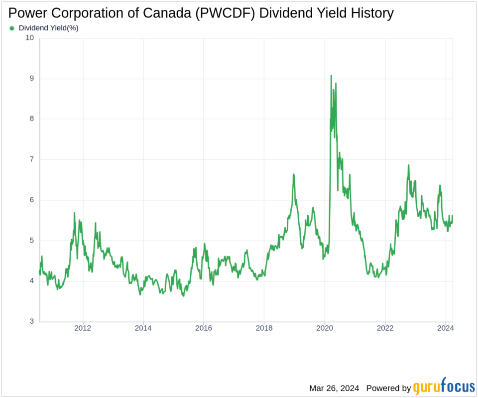 Power Corporation of Canada's Dividend Analysis