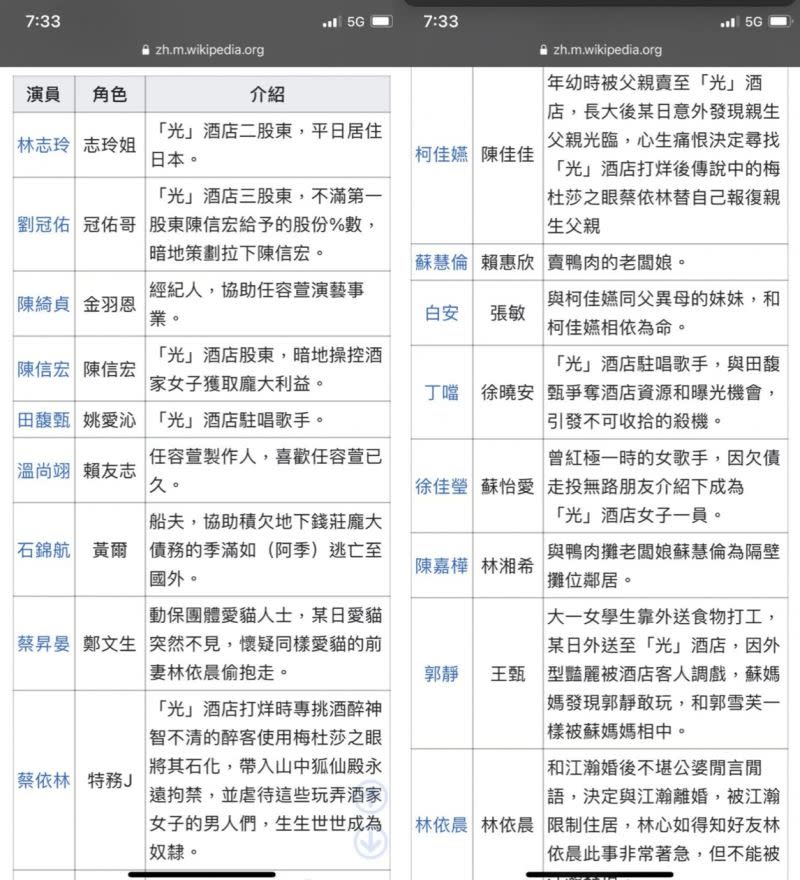 ▲《華燈初上》因為太夯，導致戲劇的維基百科出演人員遭到網友惡搞，多位歌手都被指出出演第三季。（圖/Dcard）