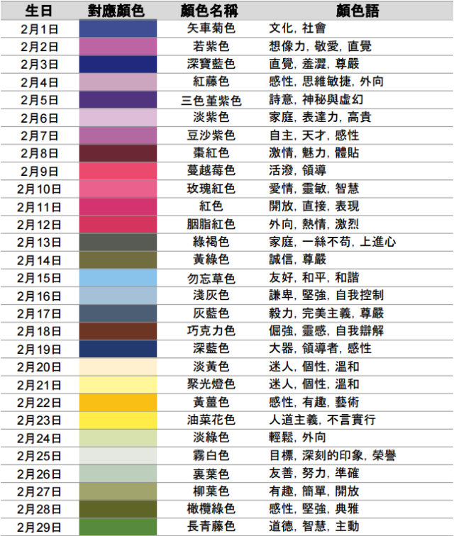 日本網上熱棒 365你的生日顏色 預測個人性格