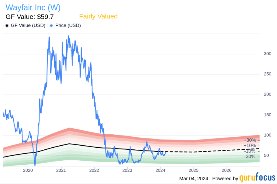 Insider Sell: COO Thomas Netzer Sells 20,000 Shares of Wayfair Inc (W)