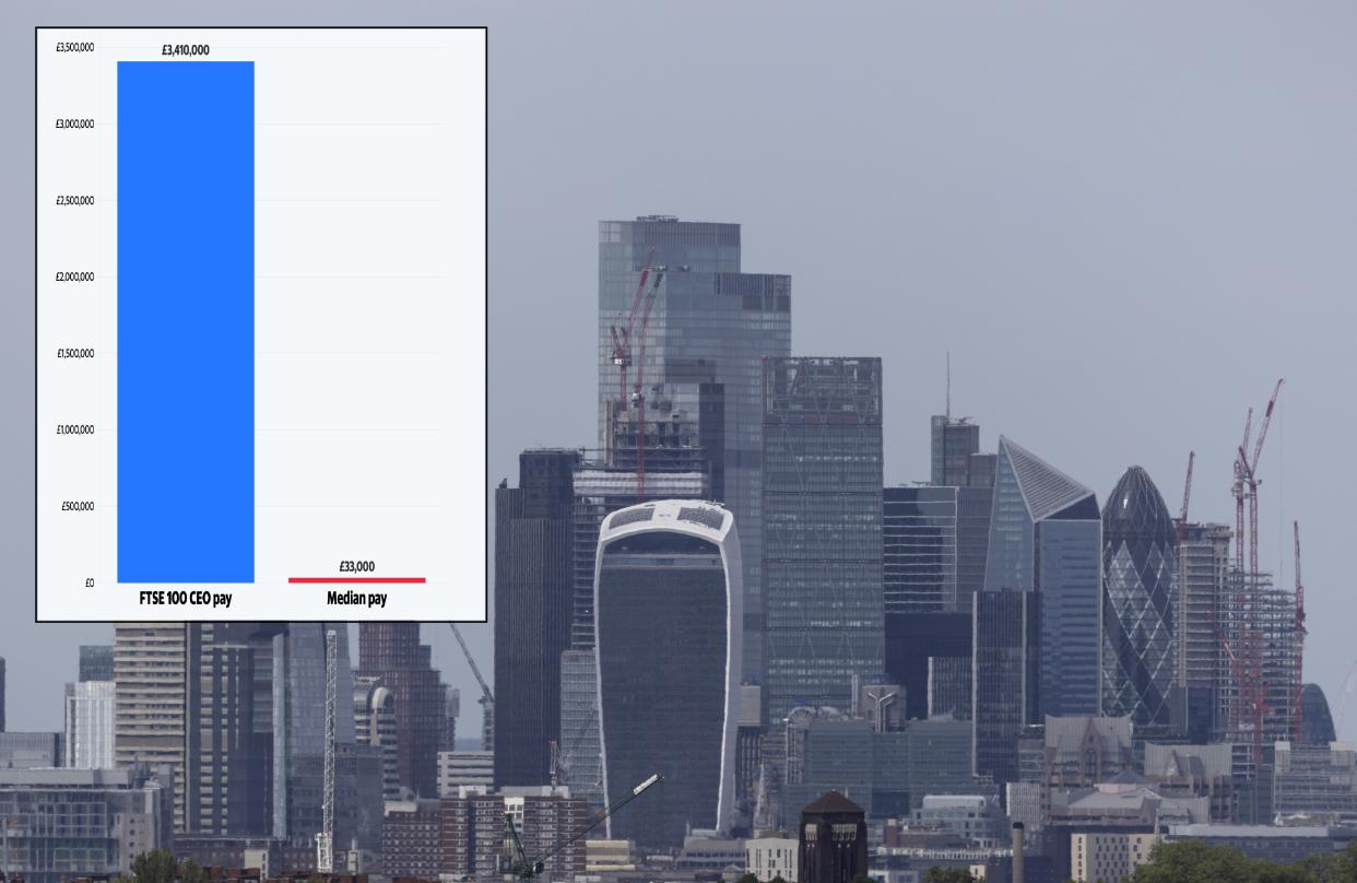 FTSE 100 CEOs had already earned more than the average UK worker does in a year by Thursday 5 January. (Getty Images/Yahoo News UK)