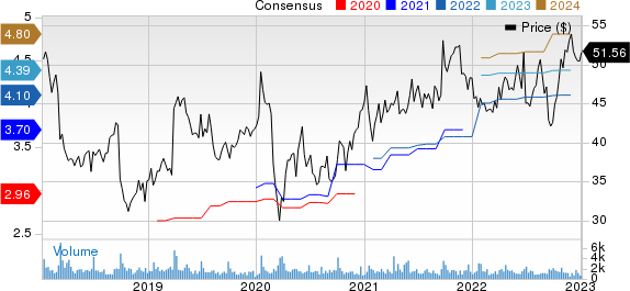 Progress Software Corporation Price and Consensus