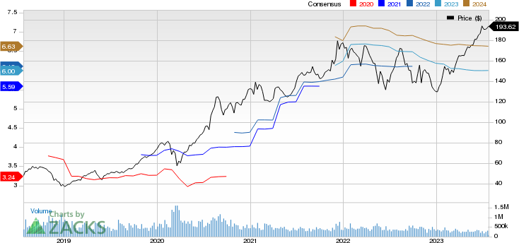 Bayer Aktiengesellschaft Price and Consensus