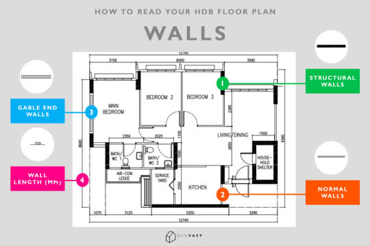 Guide To Reading Hdb Floor Plan