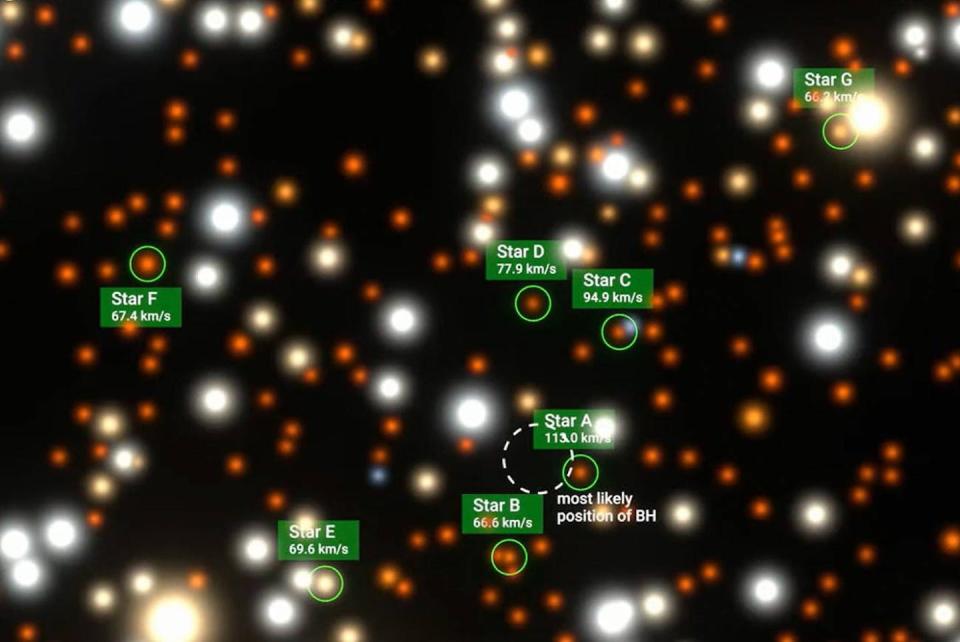 Representación de las siete estrellas de alta velocidad que orbitan alrededor del agujero negro de masa intermedia en Omega Centauri. Se puede apreciar cómo todas ellas superan los 62 km/s, que es la velocidad necesaria para escapar del cúmulo globular NGC 5139. <a href="https://esahubble.org/news/heic2409/" rel="nofollow noopener" target="_blank" data-ylk="slk:ESA/Hubble & NASA, M. Häberle (MPIA);elm:context_link;itc:0;sec:content-canvas" class="link ">ESA/Hubble & NASA, M. Häberle (MPIA)</a>, <a href="http://creativecommons.org/licenses/by-sa/4.0/" rel="nofollow noopener" target="_blank" data-ylk="slk:CC BY-SA;elm:context_link;itc:0;sec:content-canvas" class="link ">CC BY-SA</a>