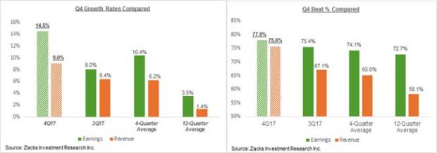 What Will Retail Earnings Show?