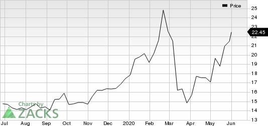 Ameresco, Inc. Price