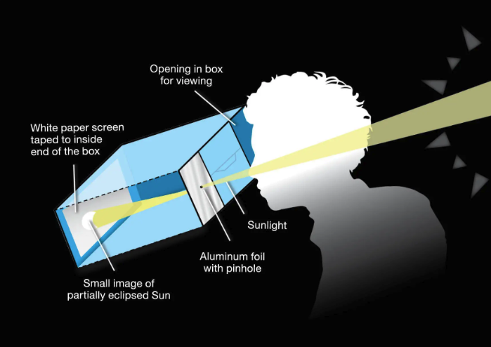 An example of an eclipse projector made with a white sheet of paper, tape, scissors and aluminum foil. (Credit: NASA)