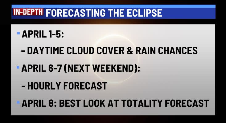 How specific can our forecast get and when?