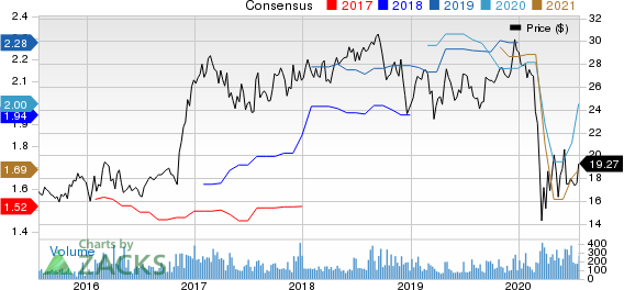 Sierra Bancorp Price and Consensus