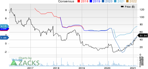 Signet Jewelers Limited Price and Consensus