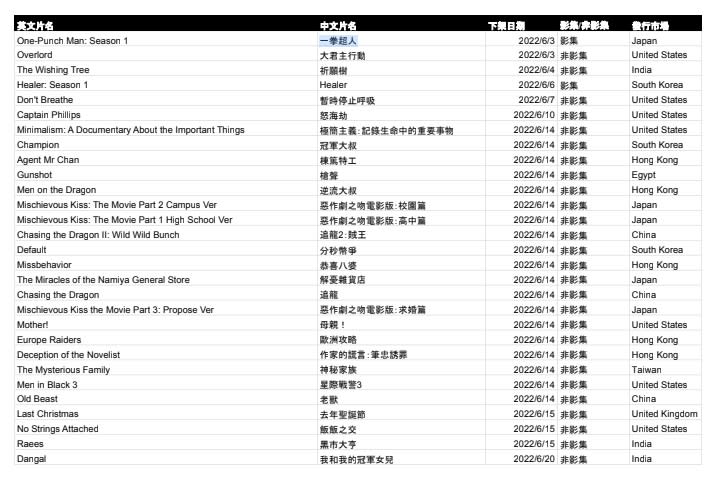 Netflix6月下架片單。（圖／Netflix提供）