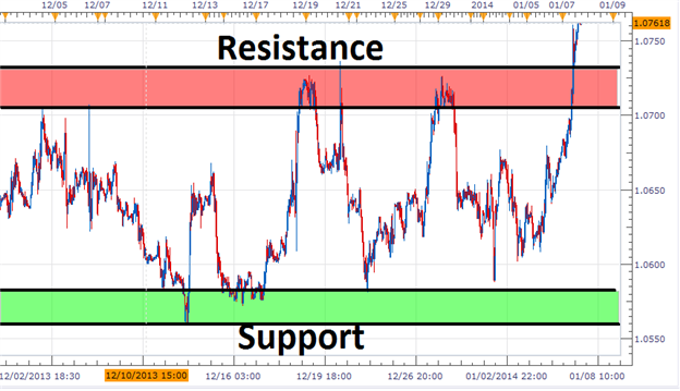 The_Definitive_Guide_to_Scalping_Part1._body_Picture_3.png, The Definitive Guide to Scalping, Part 1: Market Conditions