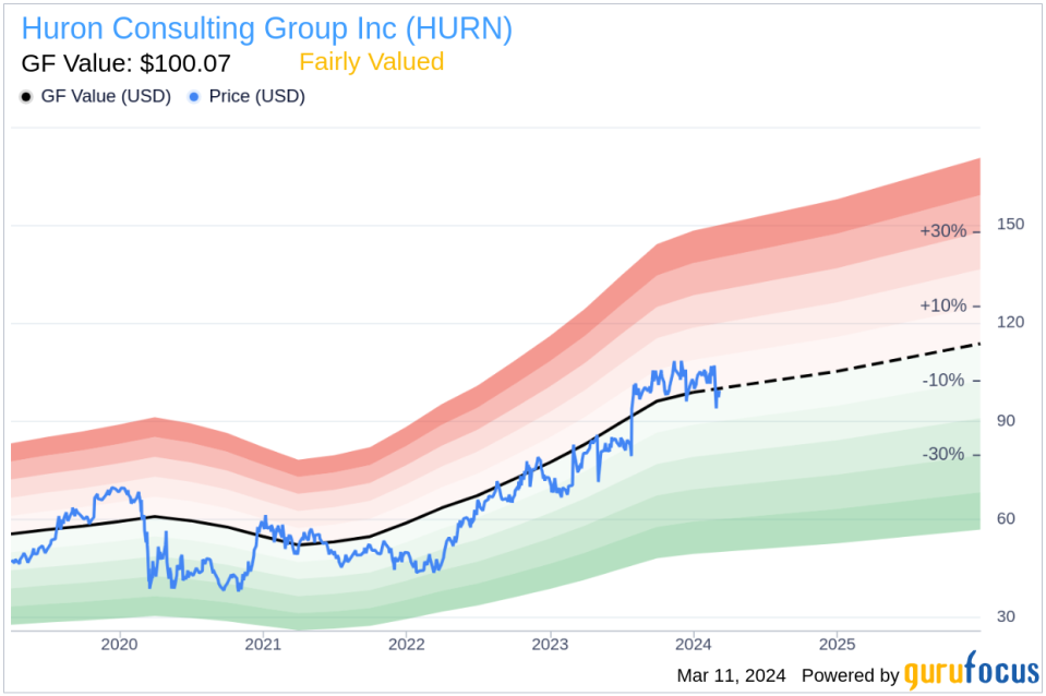 Insider Sell: CEO and President C. Hussey Sells Shares of Huron Consulting Group Inc (HURN)