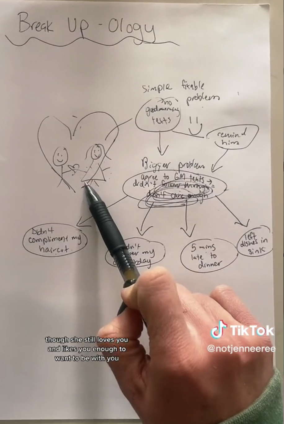 Screencap of diagram from TikTok video
