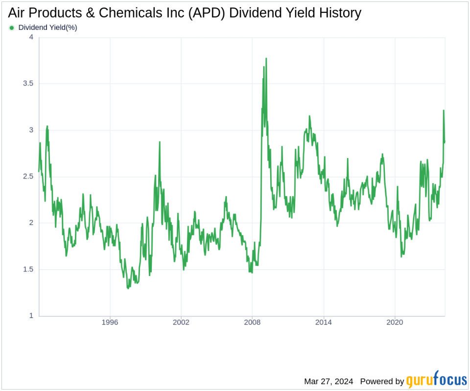 Air Products & Chemicals Inc's Dividend Analysis