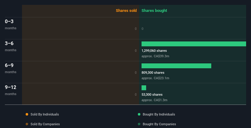 insider-trading-volume