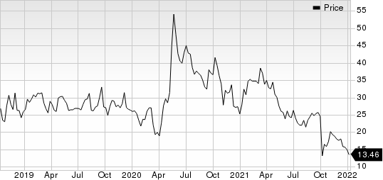 Allogene Therapeutics, Inc. Price