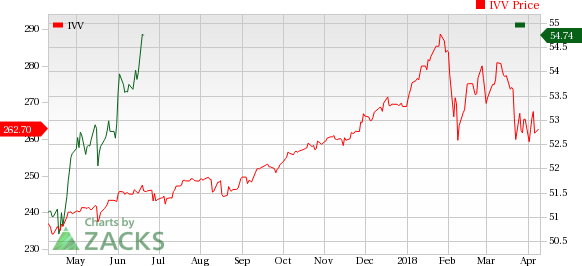 Worldwide IT spending projected to touch 10-year high this year, per the latest report by Gartner (IT).