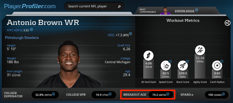 Antonio Brown Advanced Metrics Prospect Profile on PlayerProfiler.com.