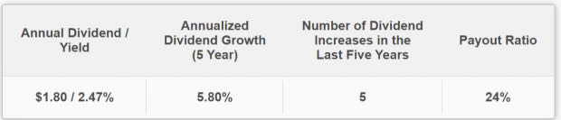 Zacks Investment Research