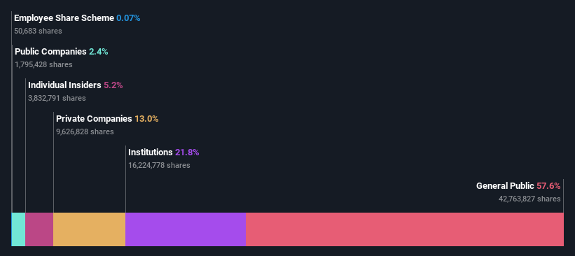 ownership-breakdown