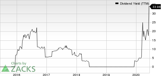 Frontline Ltd. Dividend Yield (TTM)