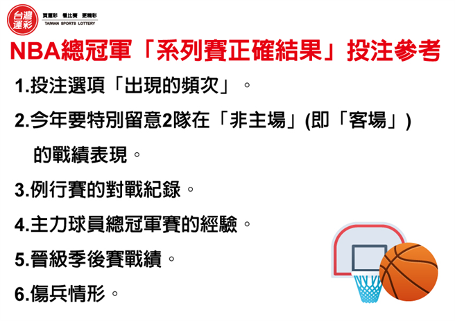 NBA總冠軍「系列賽正確結果」投注眉角。(台灣運彩提供)