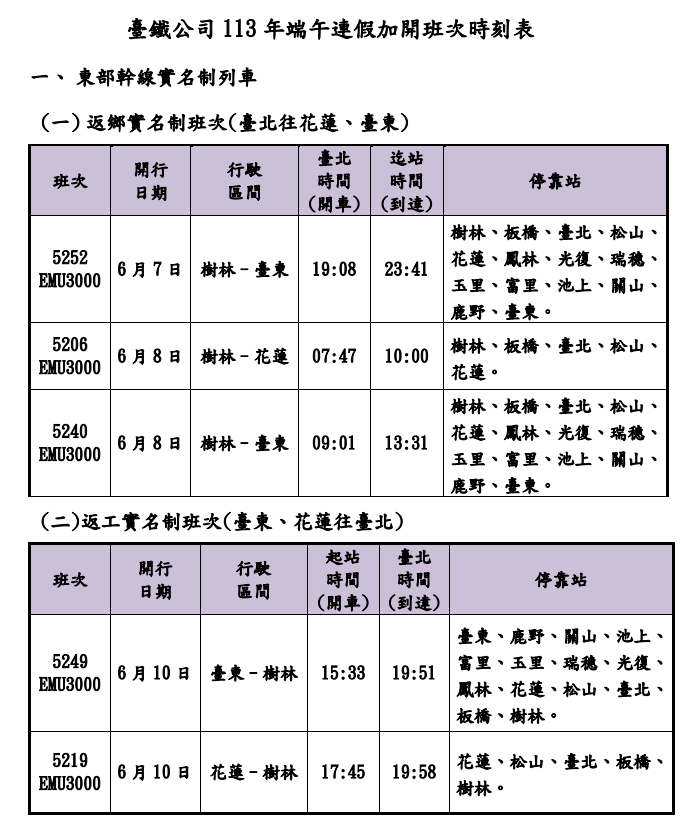 台鐵2024端午節加班車。台鐵公司提供