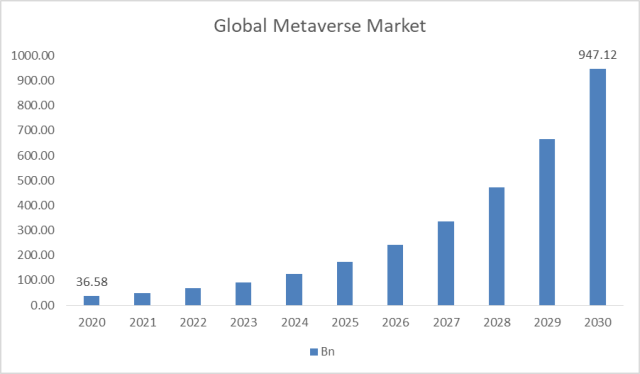 Roblox stock price prediction: What's next for the metaverse builder?