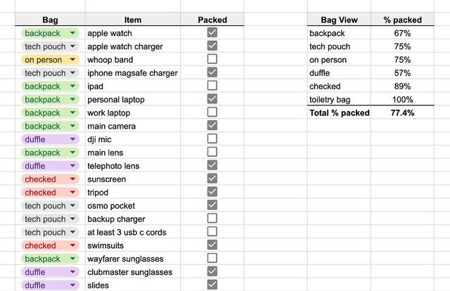 <p>Luke Scarpino </p> Screenshot of Luke Scarpino's packing spreadsheet.