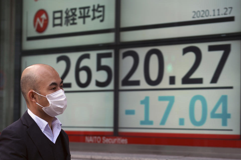 A man wearing a protective face mask to help curb the spread of the coronavirus walks past an electronic stock board showing Japan's Nikkei 225 index at a securities firm Friday, Nov. 27, 2020, in Tokyo. Asian stock markets declined Friday as questions about the effectiveness of one possible coronavirus vaccine weighed on investor optimism. (AP Photo/Eugene Hoshiko)