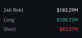 24H Liquidations