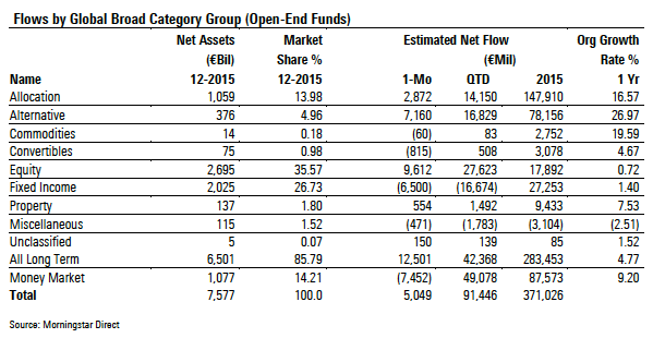 Asset flow 2015