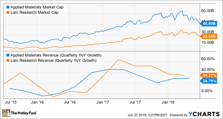 AMAT Market Cap Chart