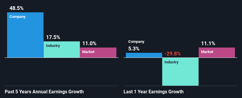 past-earnings-growth