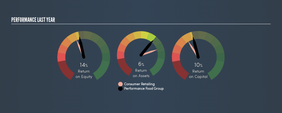 NYSE:PFGC Past Revenue and Net Income, March 9th 2019