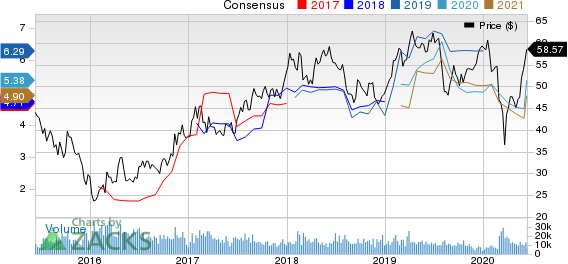 Rio Tinto PLC Price and Consensus