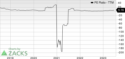 Ryerson Holding Corporation PE Ratio (TTM)