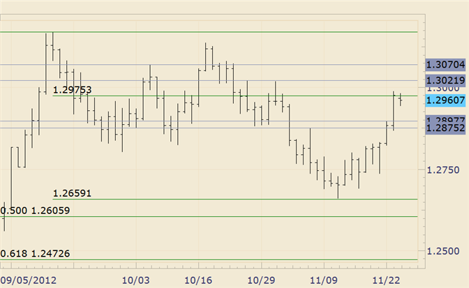 FOREX_Technical_Analysis_EURUSD_Advance_Stalls_at_Fibonacci_Resistance_body_eurusd.png, FOREX Technical Analysis: EUR/USD Advance Stalls at Fibonacci Resistance