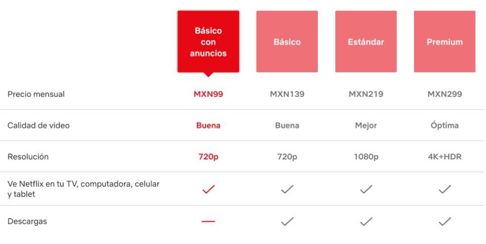 plan básico con anuncios netflix