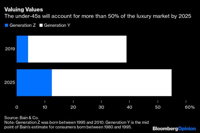 Focus on profit, planet and people at LVMH and Kering LVMH KERING