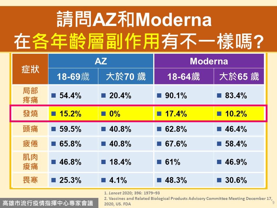 （圖／高雄市政府提供）