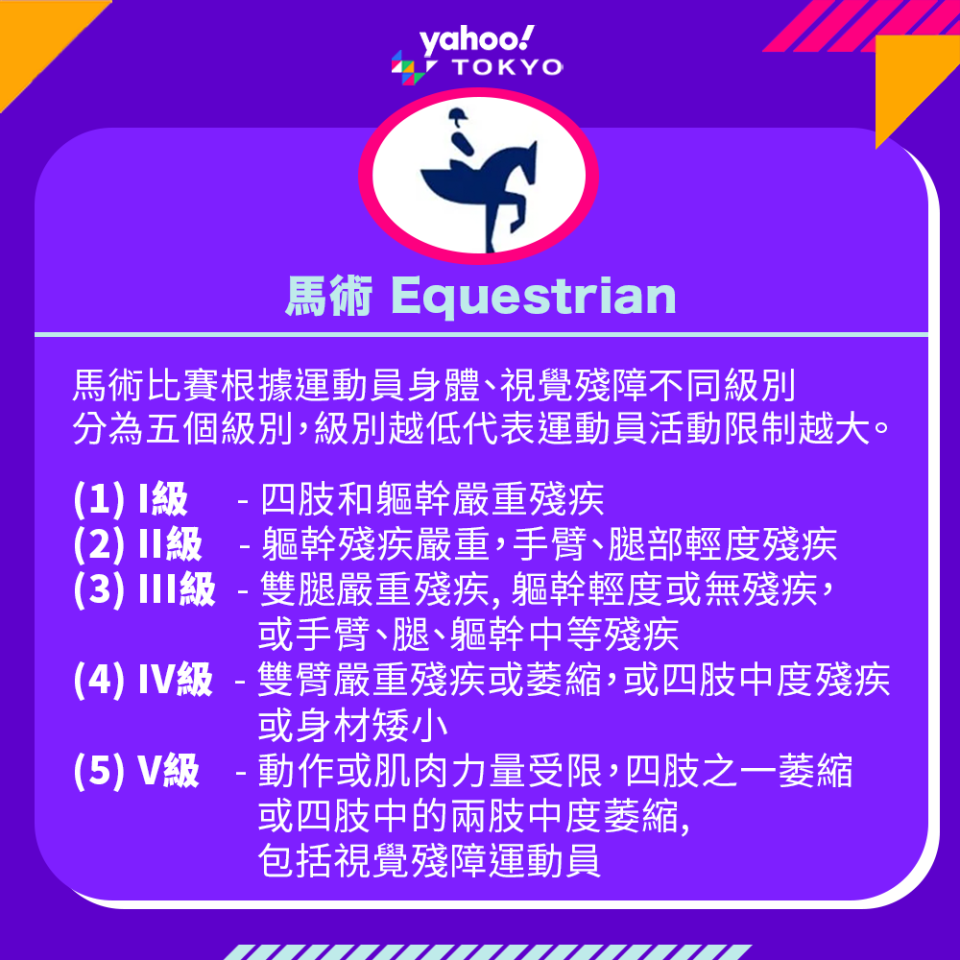 馬術分級制度｜【東京殘奧】28張圖了解殘奧運動分級制度